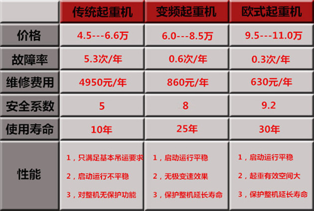 起重機價格，行車價格，行吊價格的分析